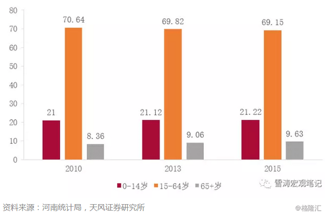 人口老龄化国际标准_放开二胎人口就会增长 联合国预测2050年中国人口跌至1(2)