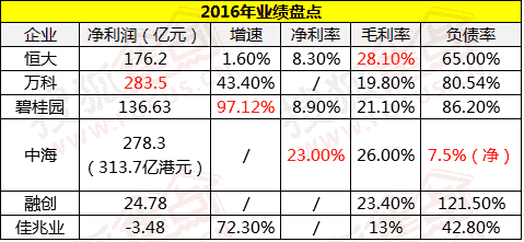 深圳gdp总和_中国的三个地区自古以来都是经济中心,GDP甚至堪比其他国家总和(2)