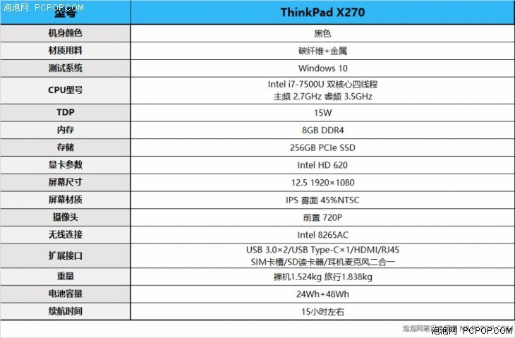 报价6699元起>>购买链接 12英寸市场一直是各路轻薄笔记本的必争之地