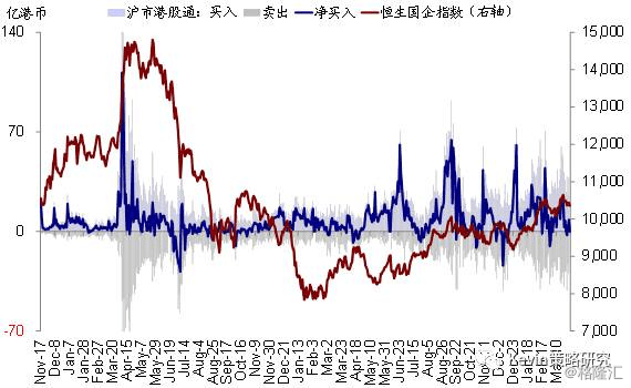 全球资金流向监测：美股依然净流出，但规模明显缩小；沪深港通风格切换继续