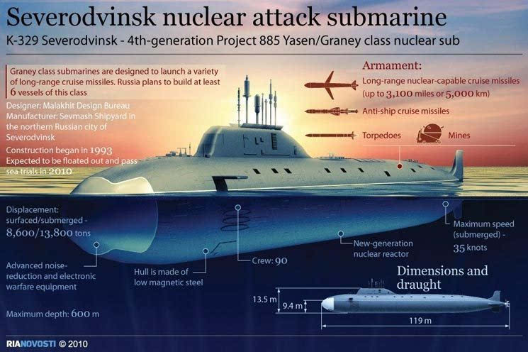 俄海军第二艘"亚森"级核潜艇下水 称比美"弗吉尼亚"级