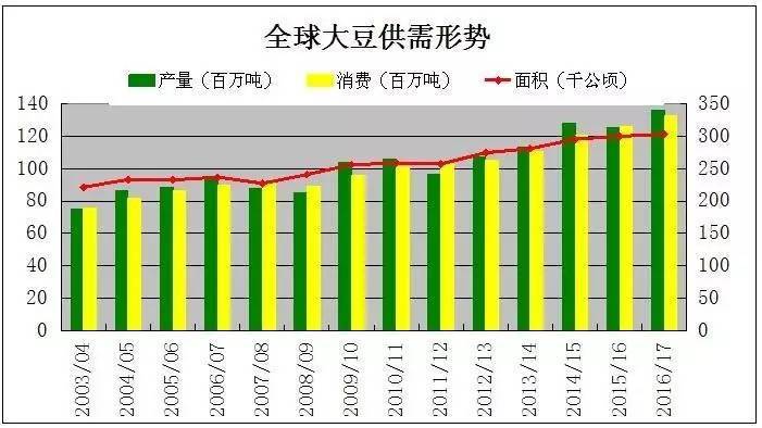 农民自己的粮食计入gdp_粮食生产与农民收入关系的回顾与分析