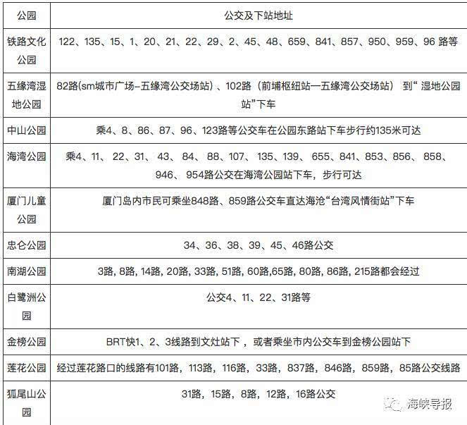 8公里路段,厦门安乐园公司备有专车免费接送,市民可乘坐brt快2线或快5