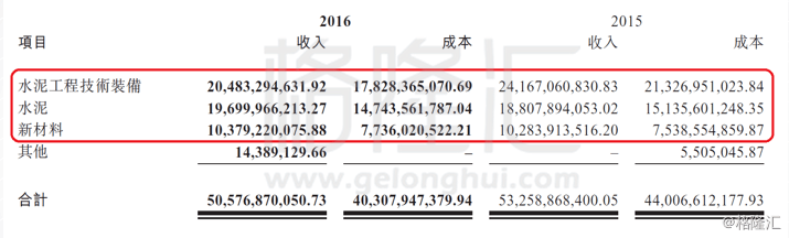 中材股份(01893.HK)业绩点评:水泥行业价格复苏,中材股份重组蓄势