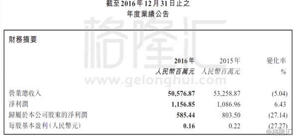 中材股份(01893.HK)业绩点评:水泥行业价格复苏,中材股份重组蓄势