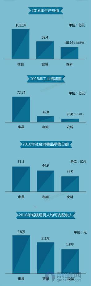 2020雄安gdp_2020雄安数字交易高峰论坛大咖论道