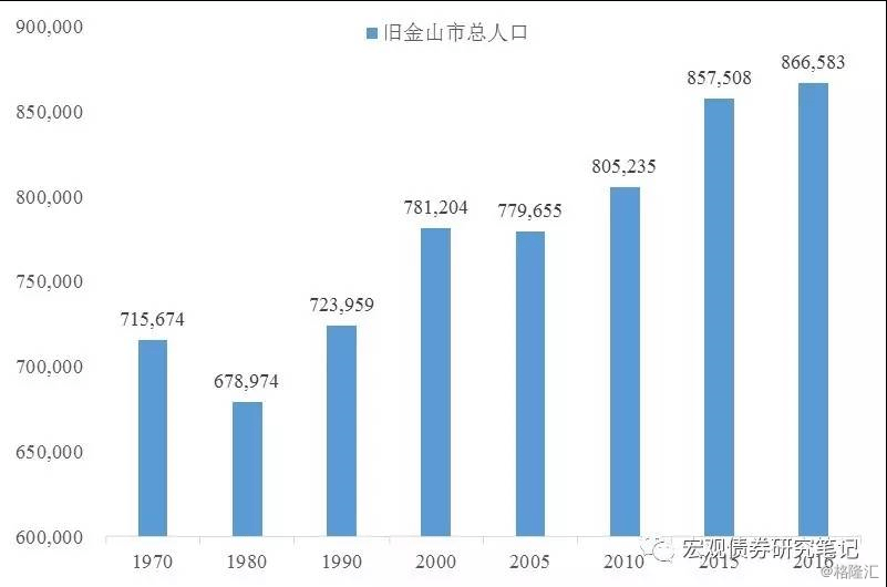 美国人口普查资料_USA地产大亨 连载 三 独栋别墅物业 美国(3)