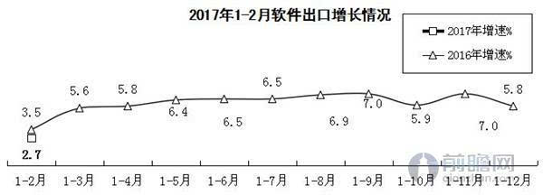 软件出口增长低迷外包服务出口强势反转