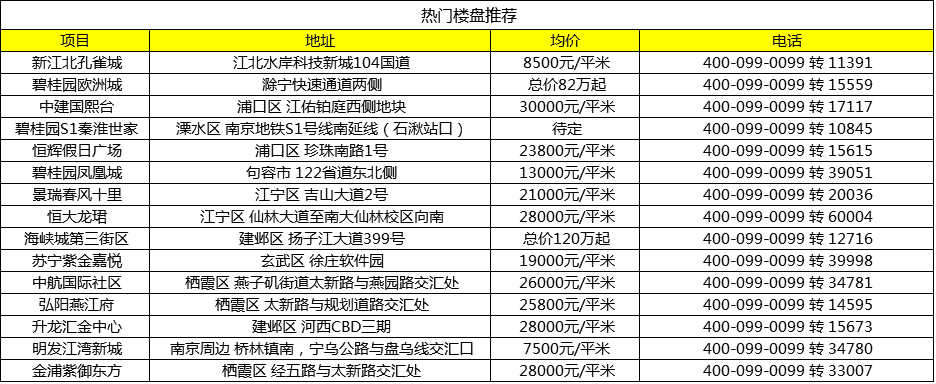 宁高城际列车首亮相