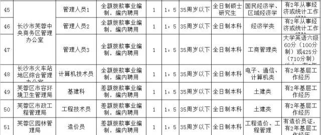 长沙人口网站_长沙常驻人口(2)