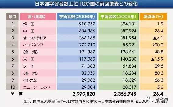 人口用日语_日语五十音图