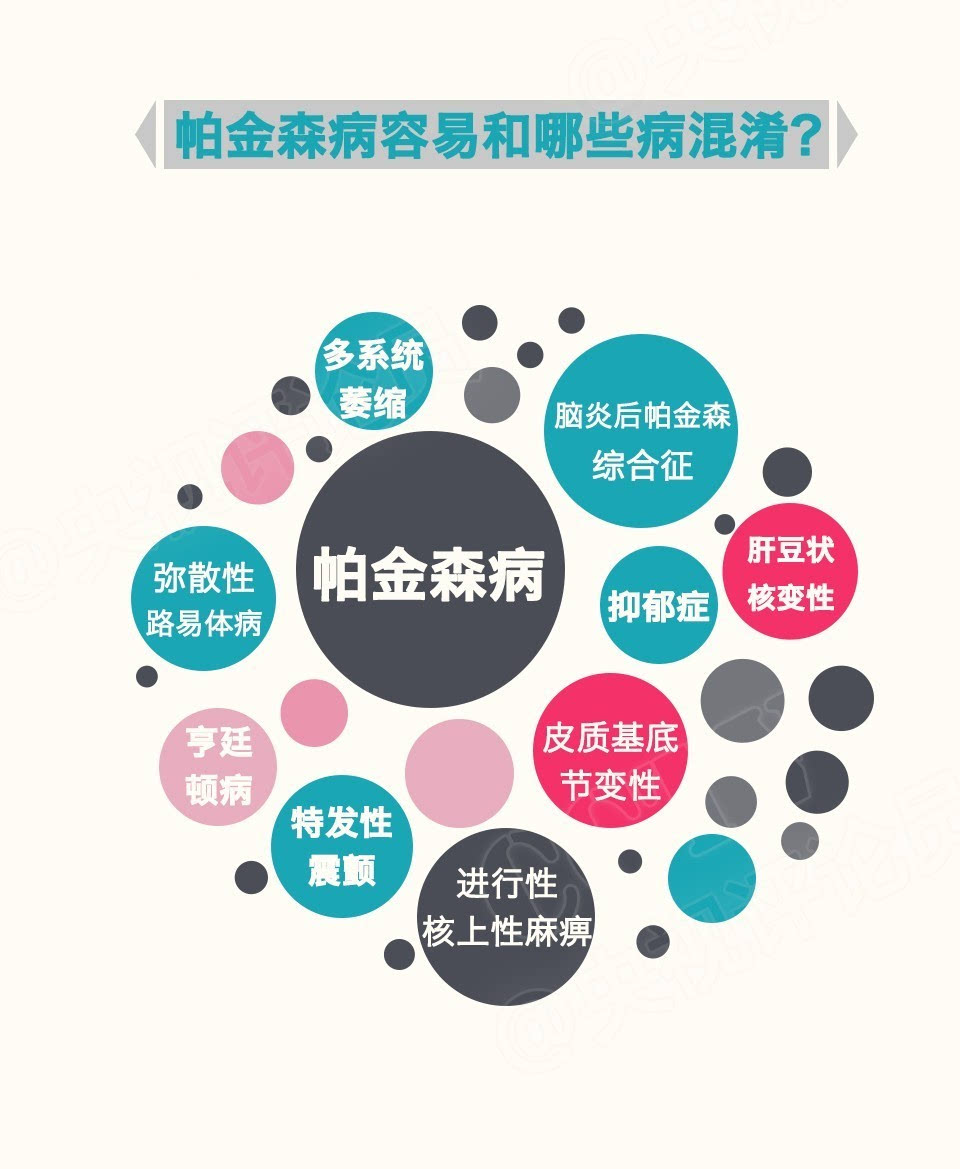 4月11日世界帕金森病日:潜伏期长 小医院易误诊