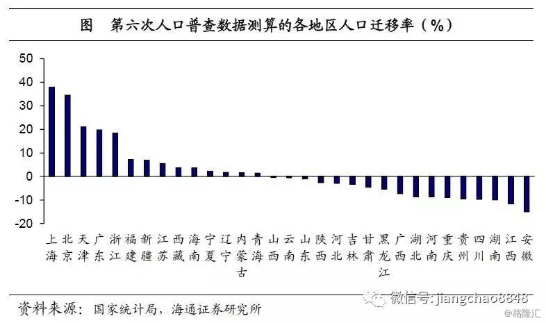 省份人口_中国真正的长寿之乡,是一线城市(2)