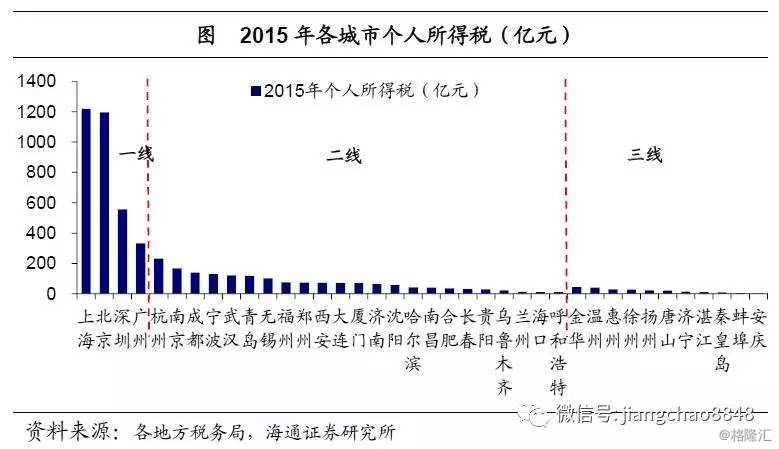 人口是资源_牛市深入往哪走(2)