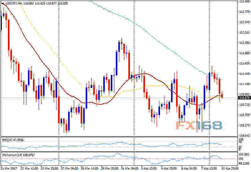 分析师:美元/日元4月11日走势分析