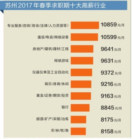 苏州市人口平均寿命_苏州人均期望寿命首破83岁(3)