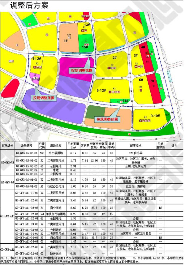 俊发联手奥斯迪接手中望城?控规调整已公示