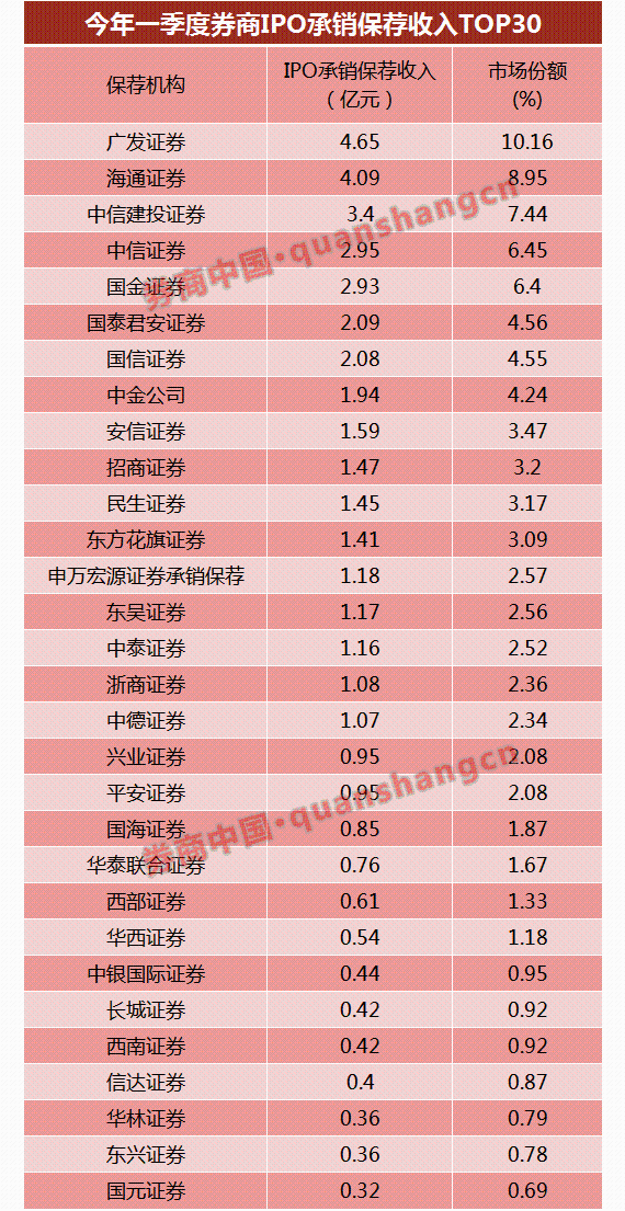 证券待遇排名_证券从业资格证(3)