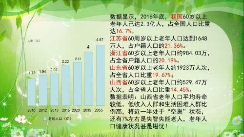 山西人口平均寿命_...划纲要 发布 山西人均寿命将达79岁(3)