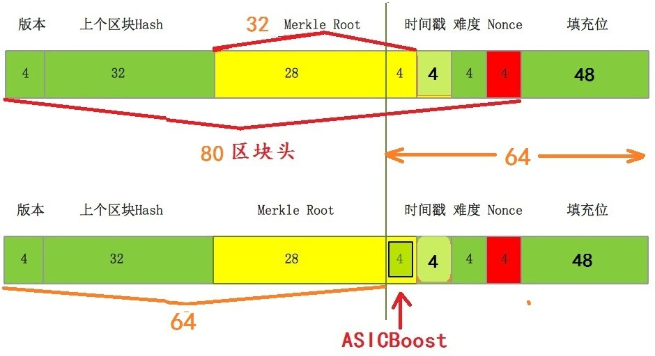 比特币挖矿什么原理_挖矿比特币原理