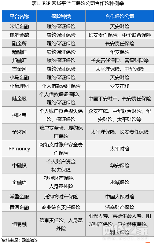 p2p网贷公司排名_网贷排名(2)