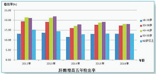 人口健康指标_健康指标(3)