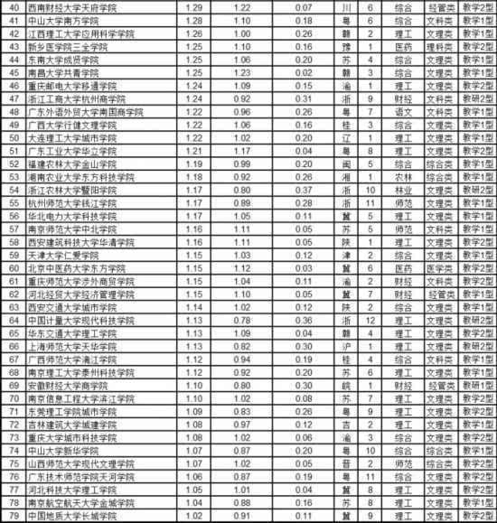 浙江设计院排名_浙江毒蛇排名图片(3)