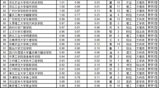 浙江理工大学全国排名_浙江理工大学手机壁纸