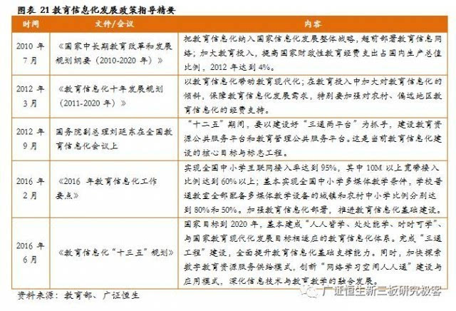 教育信息化政策