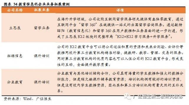 教育信息化案例