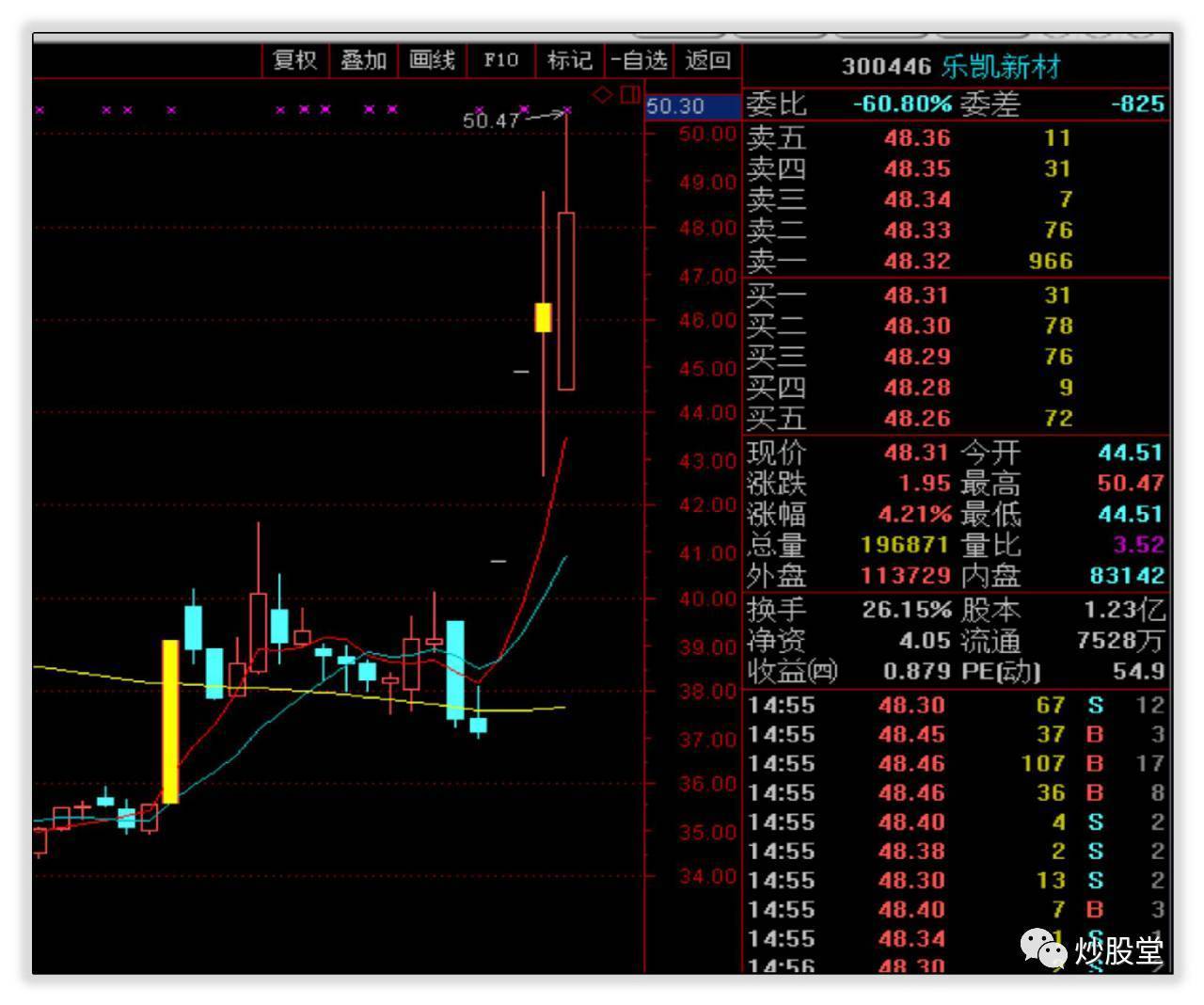 [老袁解股]破镜重圆格— —乐凯新材!