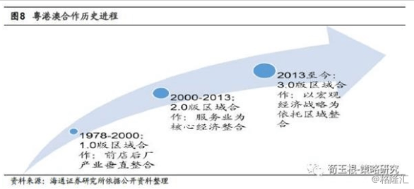 中国包括港澳台 gdp_中国gdp增长图(3)