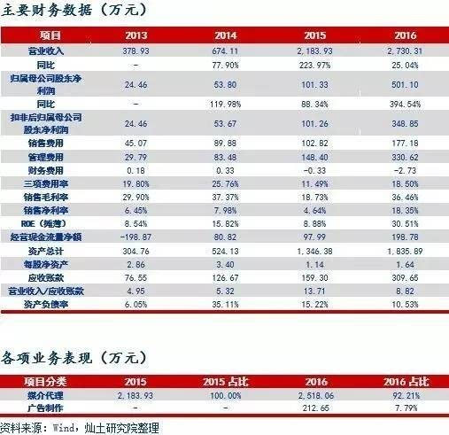 华视股份：媒体资源辐射全国业务拓展初涉影视(图1)