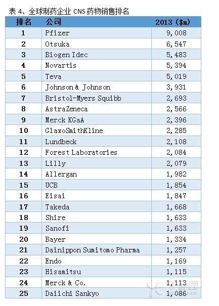 全球制药公司排名_鲁南制药公司(3)
