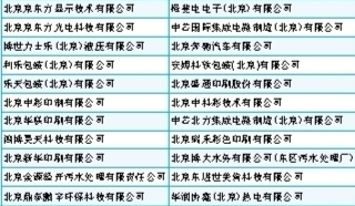 北京环保公司排名_北京时代峰峻公司照片