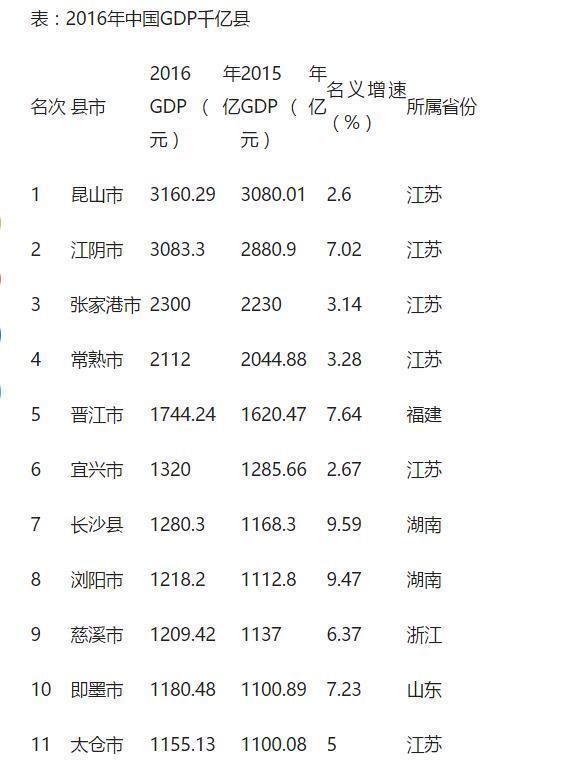 湖南2020年县gdp_湖南邵阳一个县,总人口129万,境内有71条河流,GDP达186亿元