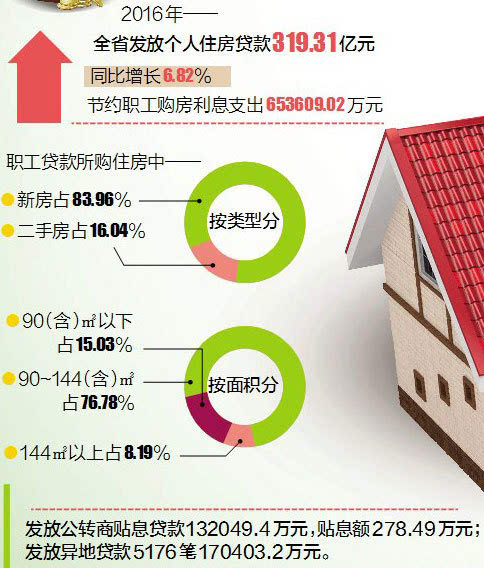 如何识别低收入人口_低收入证明如何写(2)