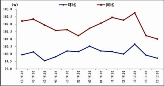 折算费用法_gdp折算数