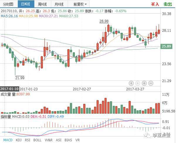 东易日盛(002713):沉底黑马来袭,本周或冲击涨停