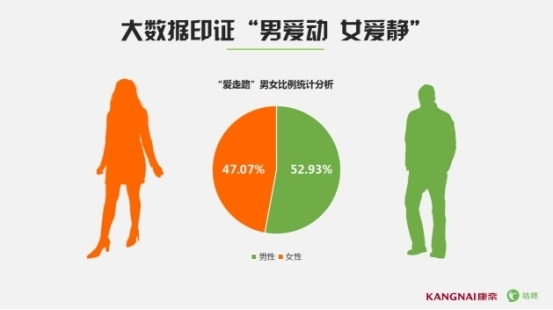 走路排行榜_《中国爱走路城市排行榜》出炉第一名竟是它