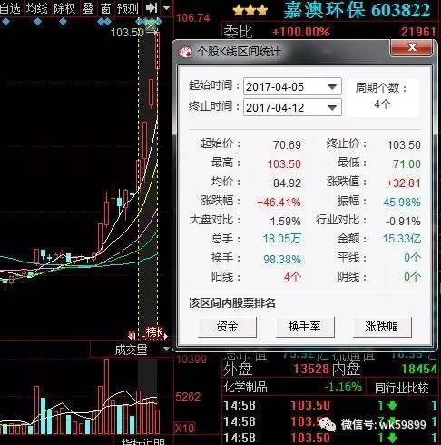概念又爆一龙头, 机构36亿釜底抽薪, 目标价88