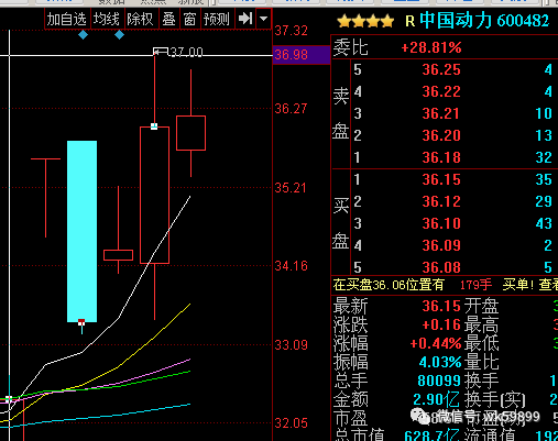 此股遭阿里巴巴借壳上市，17年目标87，明日8元最后上车机会