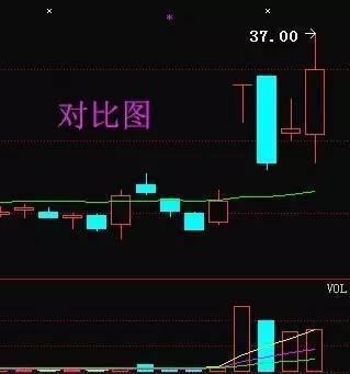 此股遭阿里巴巴借壳上市，17年目标87，明日8元最后上车机会