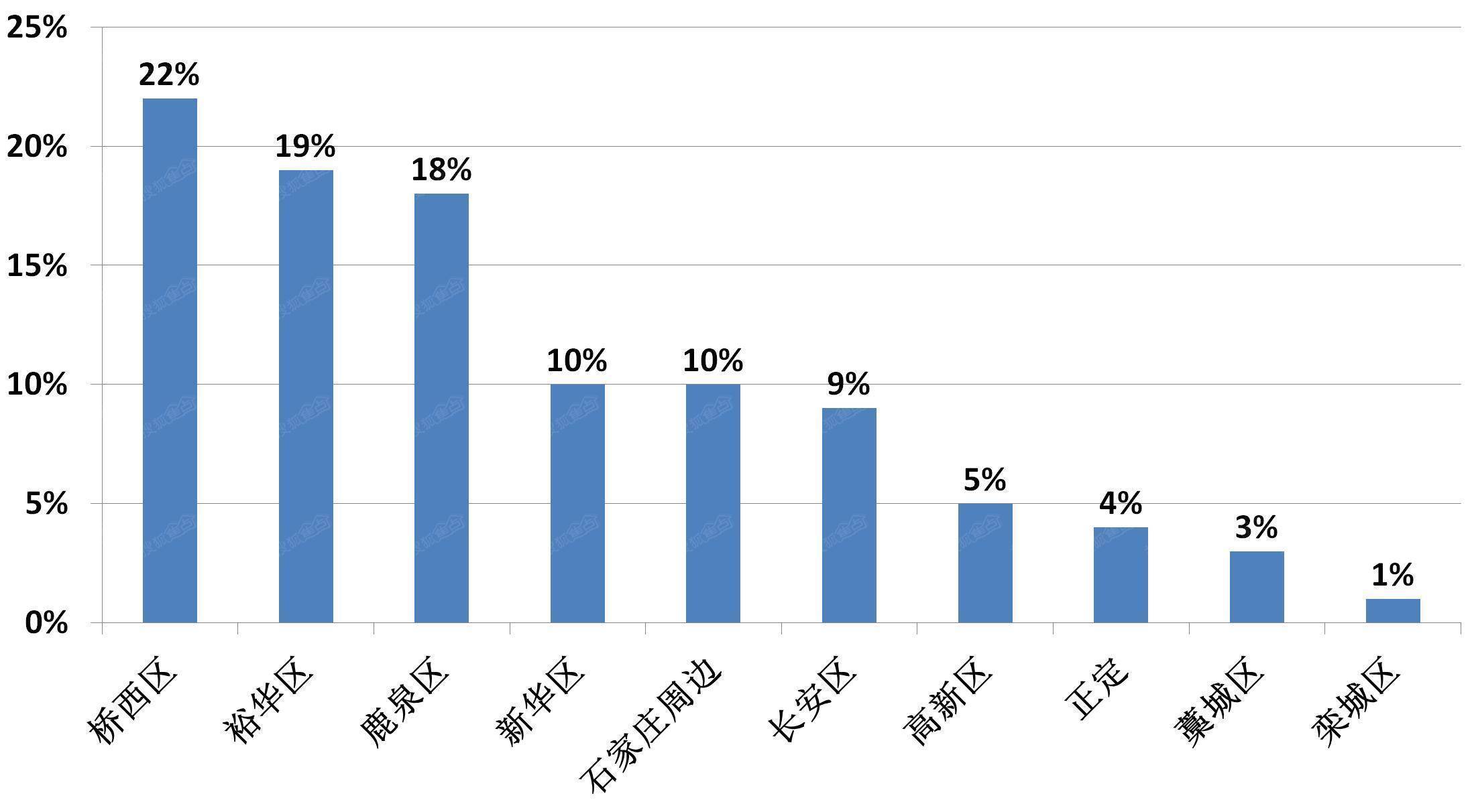 2021年石家庄桥西区gdp_石家庄重点初中近5年中考成绩汇总,你的初中成绩水平是(2)