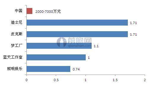 2017年中国动漫产业发展趋势分析_科技IT_南