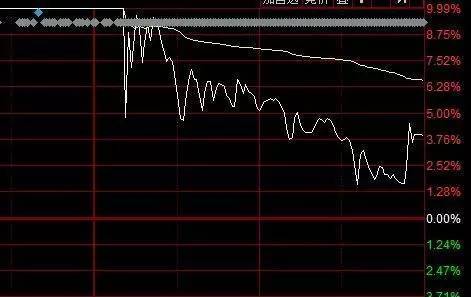 闪崩!闪崩!K线图上频现尖V形,上交所称要约谈