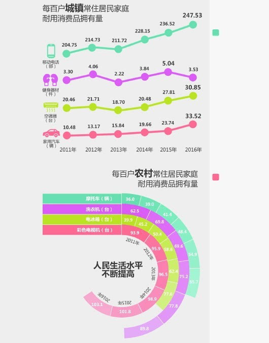 家庭常住人口_常住人口登记卡(3)