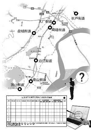 填报单位范围包括了顶山,泰山等7个街道 制图 俞晓翔南京江北新区获批