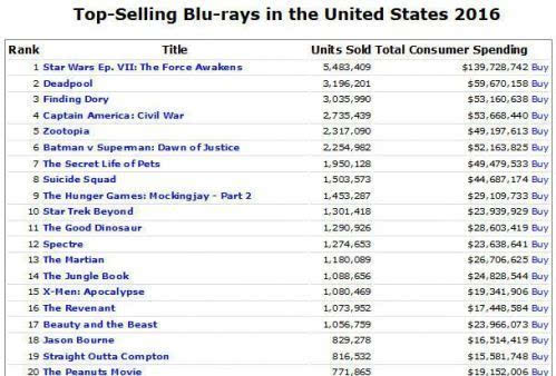 dvd排行榜_《天气之子》获日本电影动画本年度首次DVD&BD同时第一!