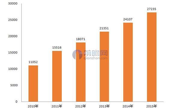 文化产业占gdp比重_世界主要经济体文化产业发展状况及特点(2)